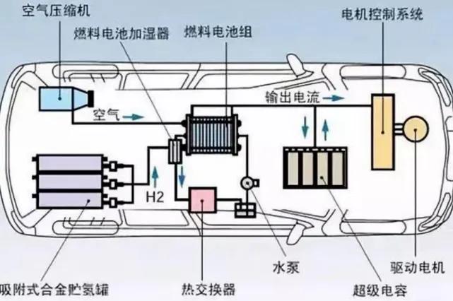 聚苯硫醚（PPS）在燃料電池的應(yīng)用