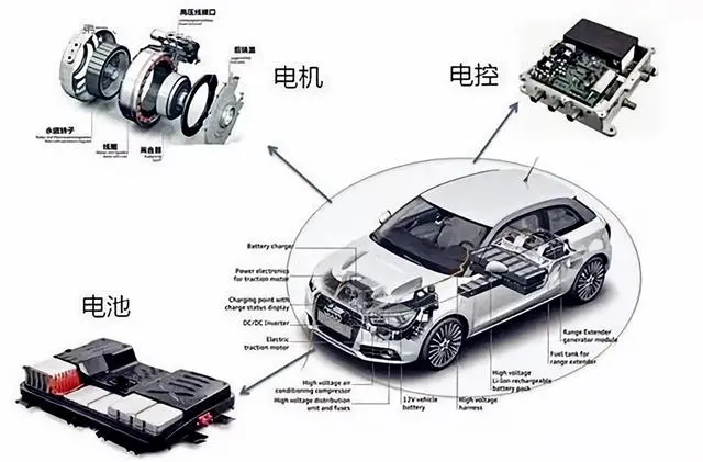 聚苯硫醚（PPS）在新能源汽車三電系統(tǒng)，電池、電機(jī)、電控中的應(yīng)用