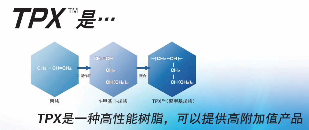 高性能透明樹(shù)脂 TPX — 聚4-甲基-1-戊烯(PMP)