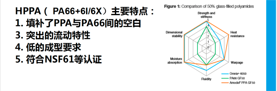 索爾維四大高性能品牌（Amodel PPA、Ixef PARA、Omnix HPPA、Kalix HPPA）收購和研發(fā)歷史分析