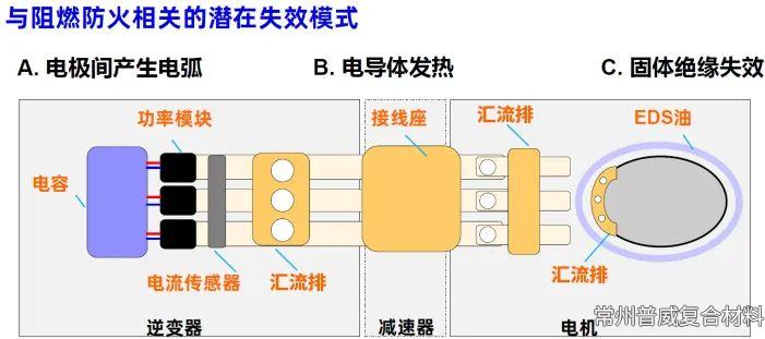 艾曼斯PPA材料—解析耐高溫與阻燃技術(shù)的雙重突破