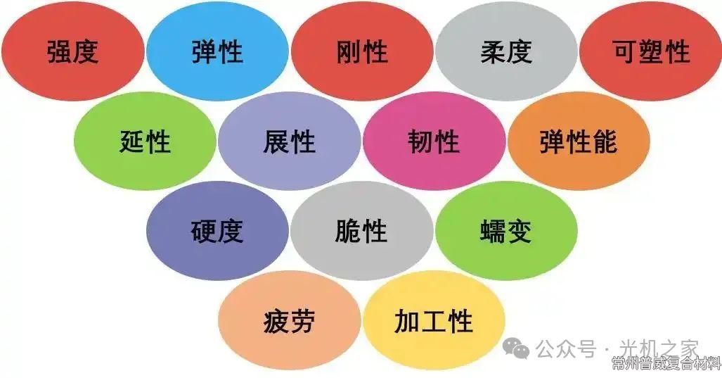 剛度、強(qiáng)度、硬度、撓度、彈性、韌性、剛性和塑性的區(qū)別，多少人真的懂？