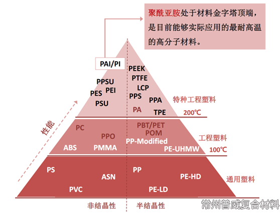 特種工程塑料在5G電子通訊領(lǐng)域的應(yīng)用