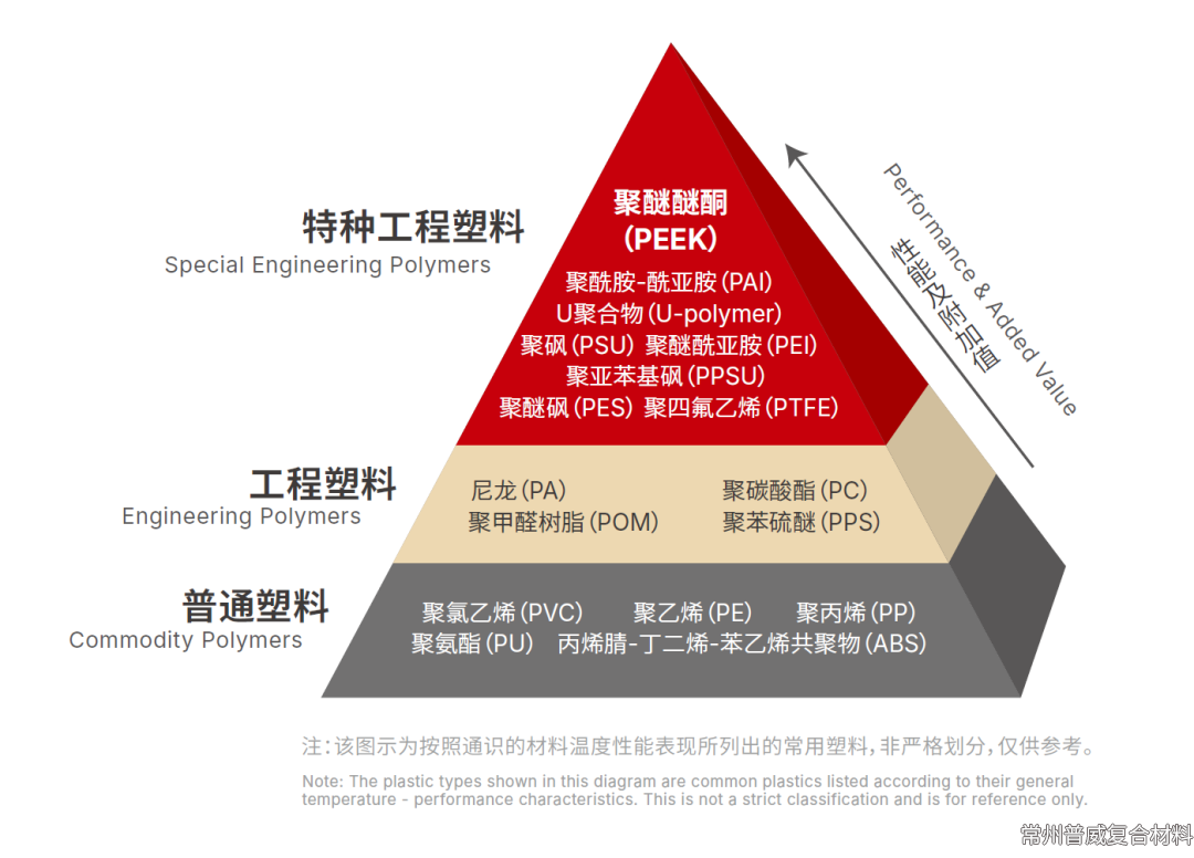 技術(shù)視角丨PEEK/PI/PAI/PPS/PEI 五大工程塑料性能簡(jiǎn)述